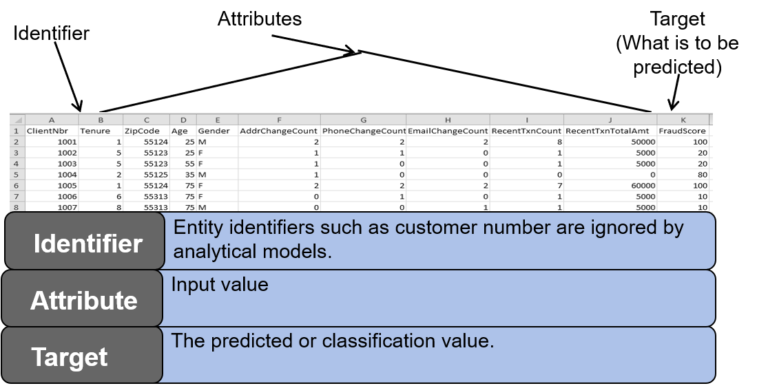 Flat Files and Predictive Analytics