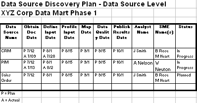 Data Source Plan P2