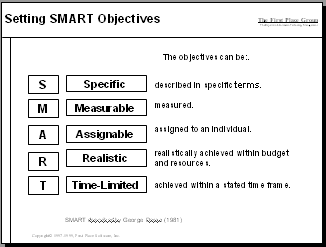 SMART Objectives Support Data Warehousing