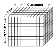 Data Mart Cube